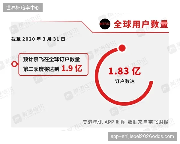 流媒体巨头亚太订阅费接入高频结算节点